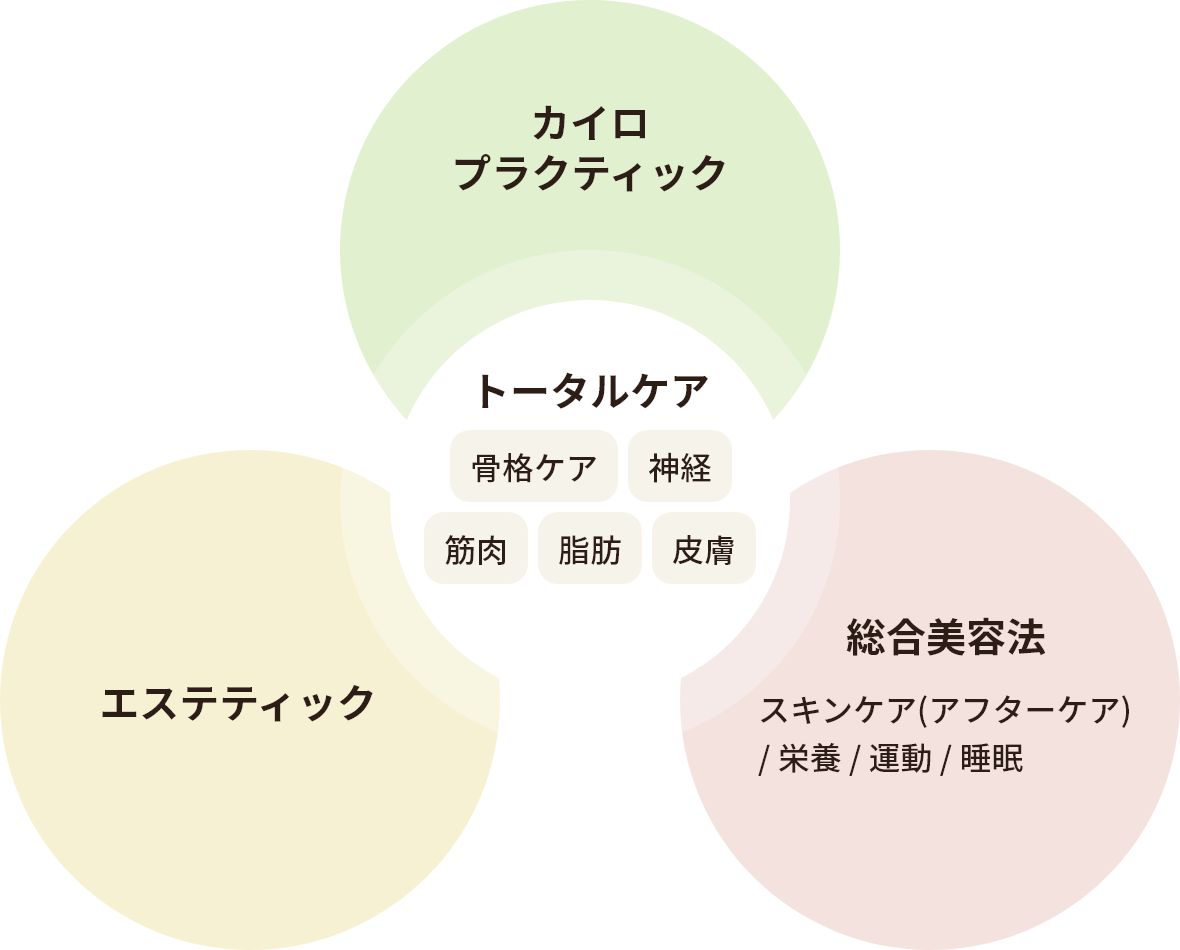 カイロプラクティックとエステティック技術を融合させたトータルケアでより健康的な美しさへ